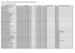 Anexo Vi – Empregados De Empresas Contratadas Em Exercício Nos Órgãos