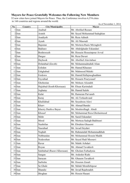 Mayors for Peace Gratefully Welcomes the Following New Members 52 New Cities Have Joined Mayors for Peace