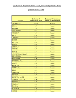 Coeficientii De Criminalitate Locali, La Nivelul Judetului Timis Aferenti