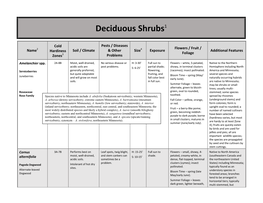 Deciduous Shrubs Part1