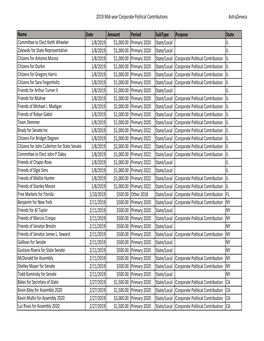 Political Contributions Report