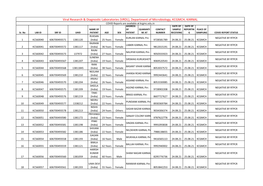 Viral Research & Diagnostic Laboratories (VRDL)