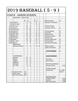 Baseball ( 5 - 9 ) Coach - Aaron Schoen Assistant - Joe Stuhr