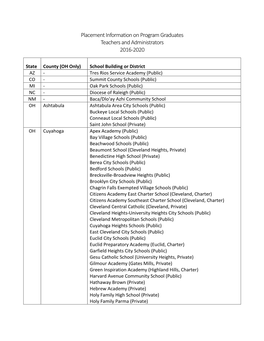 Placement Information on Program Graduates Teachers and Administrators 2016-2020