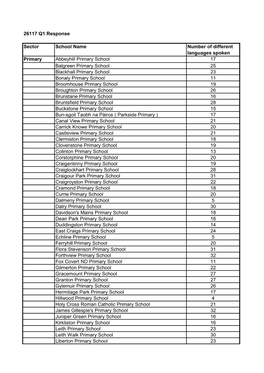 Sector School Name Number of Different Languages Spoken Primary