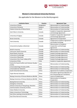 Western's International University Partners