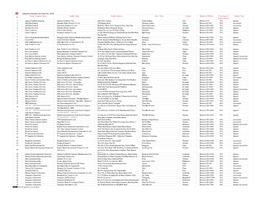 Lululemon Supplier List Final Nov 2020 Parent Company Name Facility Name Facility Address City / Town Country Number of Workers Percentage of Product Type No