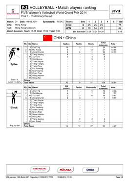 CHN • China VOLLEYBALL • Match Players Ranking