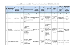 Accused Persons Arrested in Thrissur Rural District from 12.07.2020To18.07.2020