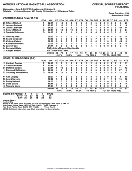 Box Score Fever