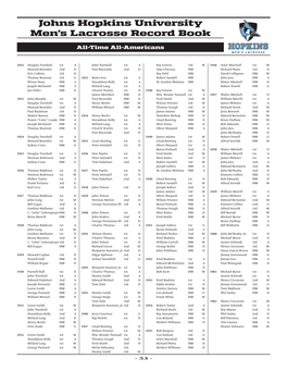 Johns Hopkins University Men's Lacrosse Record Book