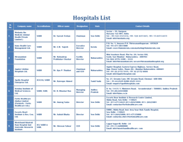 Hospitals List