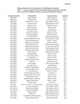 Affidavits Received Prior to the January 15, 2018 Deadline