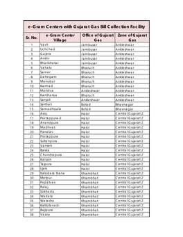 E-Gram Centers with Gujarat Gas Bill Collection Facility