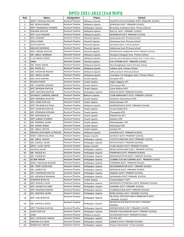 DPED 2021-2022 (2Nd Shift) Roll Name Designation Thana School 1 MOST