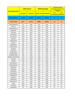 FPL Vs Population Analysis Pr. Secy..Xlsx