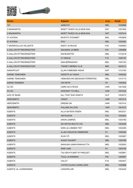 Versio Kappale Levy Koodi 101 AAMUYÖ MEL 1003856 2 MAANANTAI MIXET TAHDO OLLA MUN KAA SAT 1007492 2 MAANANTAI MIXET TAHDO OLLA