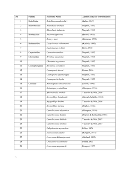 Tesfu Et Al Checklist Lepidoptera Ethiopia.Pdf