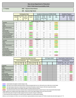 New Jersey Department of Education 2016-17 ESSA School Accountability Profile