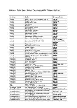 Ortmann Reifenliste, Slotfun Fachgeschäft Für Autorennbahnen
