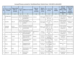 Accused Persons Arrested in Kozhikodu Rural District from 31.05.2015 to 06.06.2015