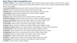 Major Tribes in India: Arranged State-Wise 1.Andhra Pradesh: Andh
