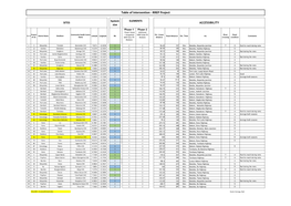 Table of Intervention - RREP Project