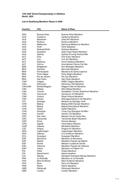 Qualifying Events WCH 2009 in 2009.Xlsx