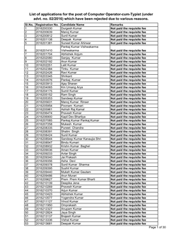 List of Applications for the Post of Computer Operator-Cum-Typist (Under Advt