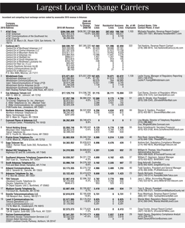 Largest Local Exchange Carriers