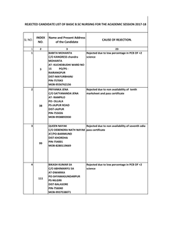 SL NO. INDEX NO. Name and Present Address of the Candidate CAUSE