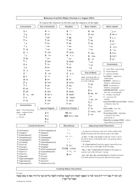 Reference Card for Makor (Version 2.1; August 2003)