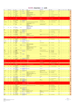 SGS EATERIES" - a Restaurant Guide by Steph & Sam (Aka SGS)