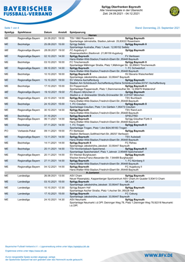 Spvgg Oberfranken Bayreuth Alle Vereinsspiele in Der Übersicht Zeit: 24.09.2021 - 04.12.2021