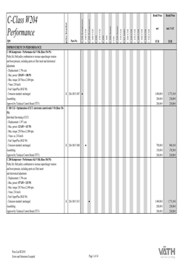 C-Class W204 Performance