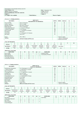 ODI Date: 6 September 2014 Match: Demerara VS Berbice Venue