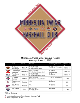 Minnesota Twins Minor League Report Monday, June 12, 2017