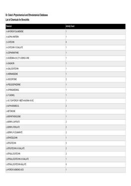 Dr. Duke's Phytochemical and Ethnobotanical Databases List of Chemicals for Bronchitis