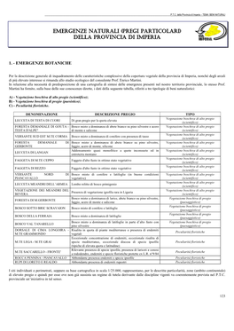 Emergenze Naturali (Pregi Particolari) Della Provincia Di Imperia