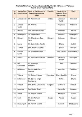 The List of the Gram Panchayats Selected by Hon'ble Mlas Under