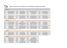 North Island Junior Secondary School Volleyball Championships 2020