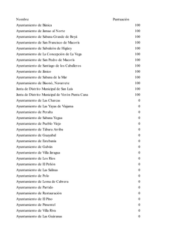 SISMAPMUNICIPAL EVIDENCIA SASP.Pdf