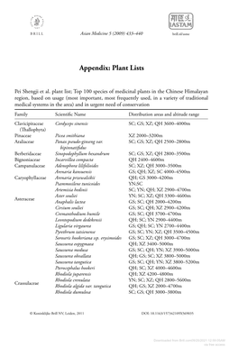 Appendix: Plant Lists