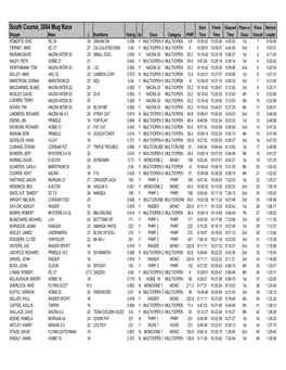 2004 Results, 05-01, Mug Race