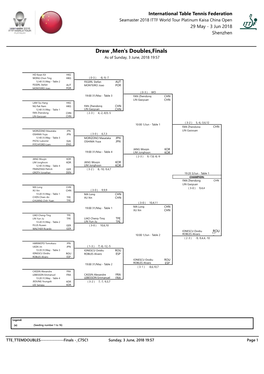 TTE TTEMDOUBLES------Finals - C75C1 Sunday, 3 June, 2018 19:57 Page 1