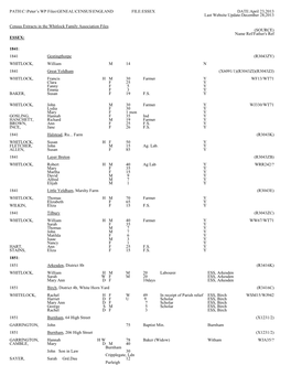 PATH:C:\Peter's WP Files\GENEAL\CENSUS\ENGLAND