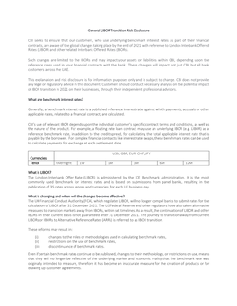 LIBOR Transition Risk Disclosure