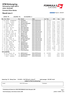 DTM Nürburgring Nürburgring, Length 3629 M 30.08.- 02.09.2007 Formula 3 Euro Series Result Race 2 -Reg.No.: 326/2007