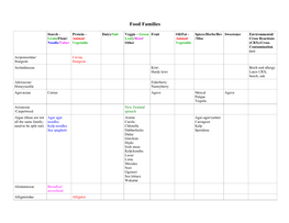 Food Families D20 10