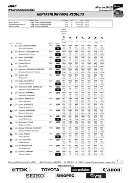 Heptathlon Final Results